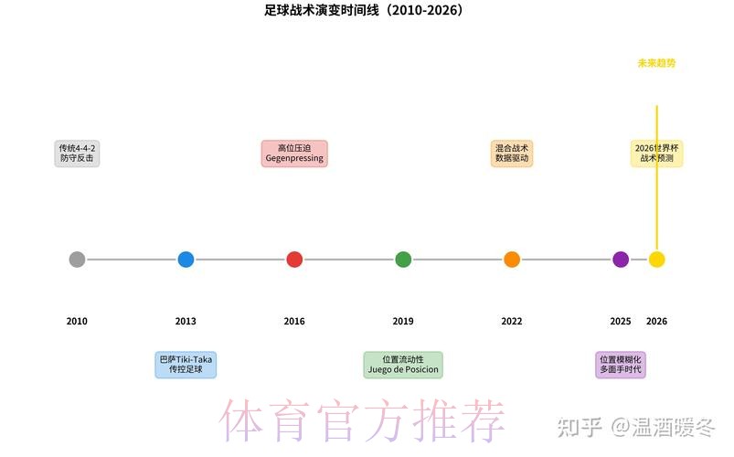 深度解析世界杯战术与比赛策略