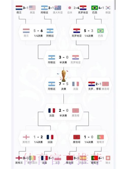 深度解析世界杯战术与比赛策略