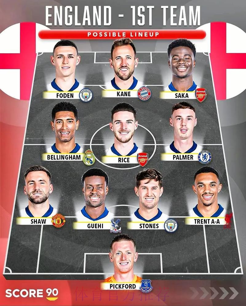 2026世界杯球队名单推荐