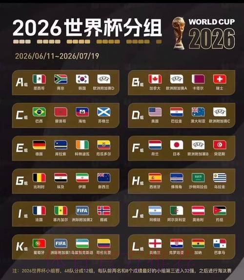 2026美加墨世界杯胜负预测